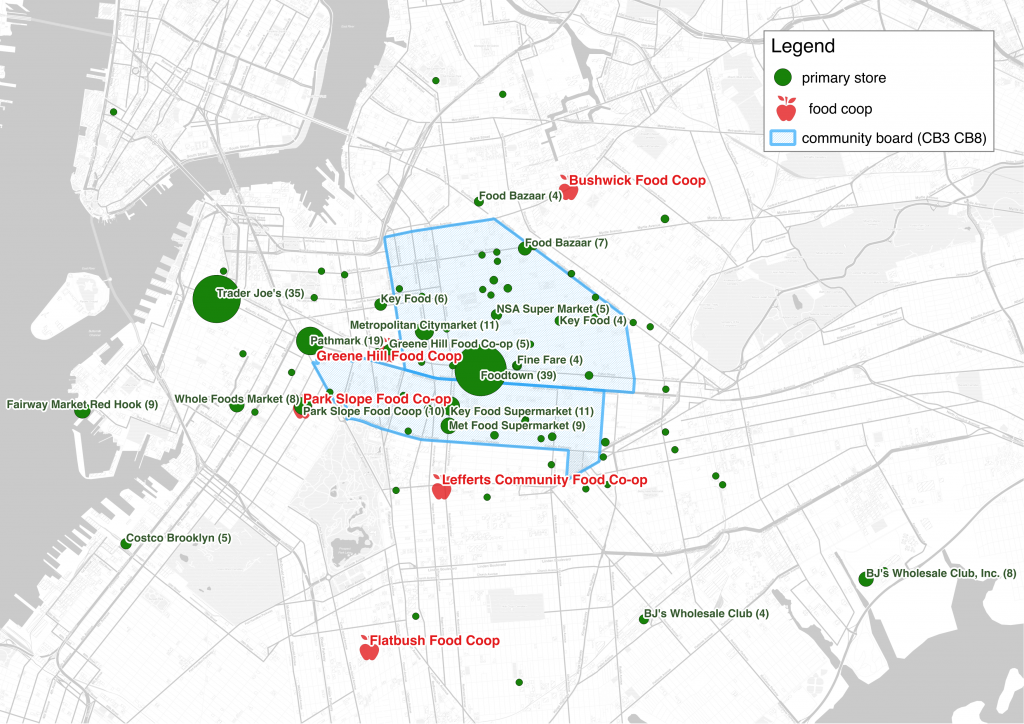 Map of Brooklyn plotting the primary grocery stores residents named against the borough's food co-ops, with the Community Board 3 and 8 boundary outlined. No food co-op falls inside it.